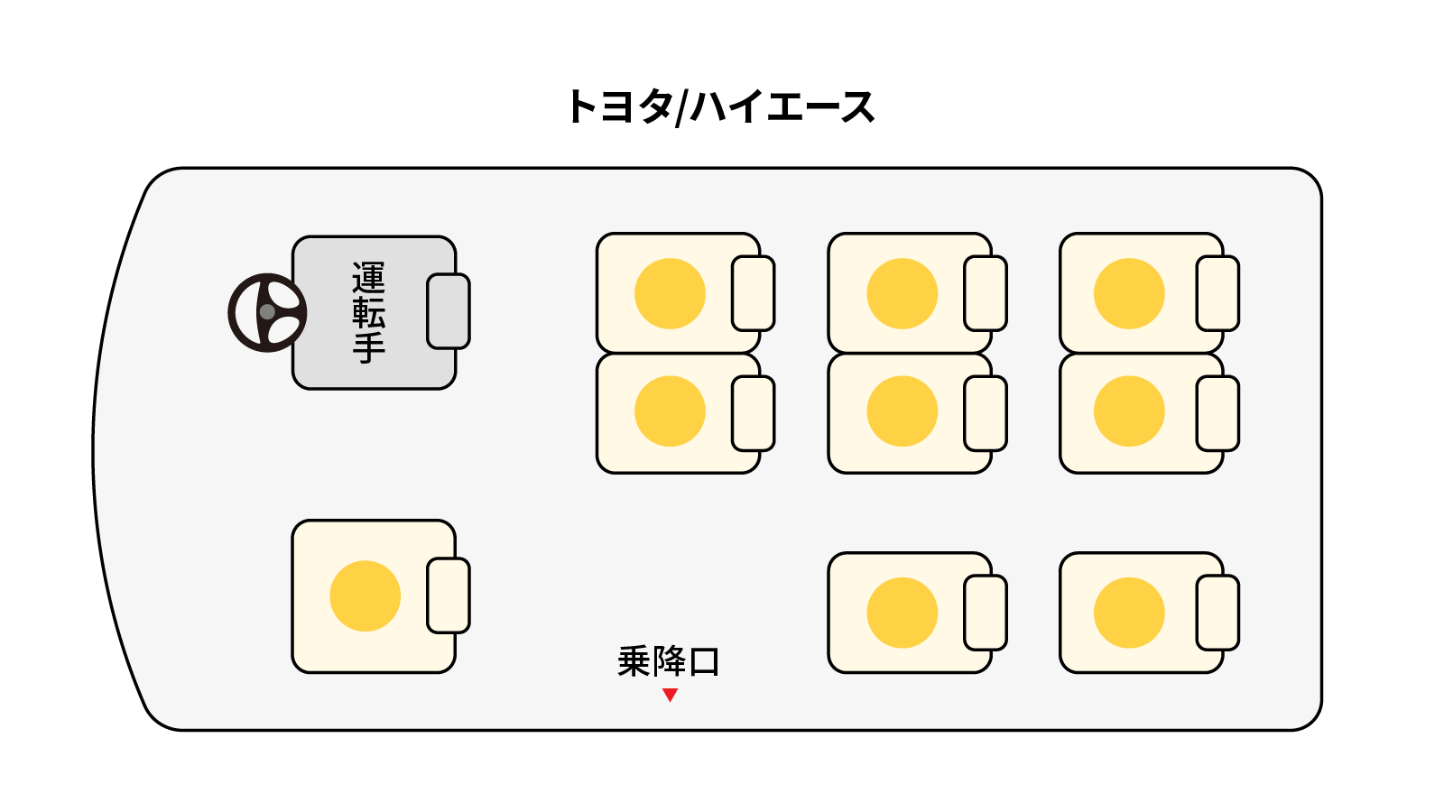 ハイエース