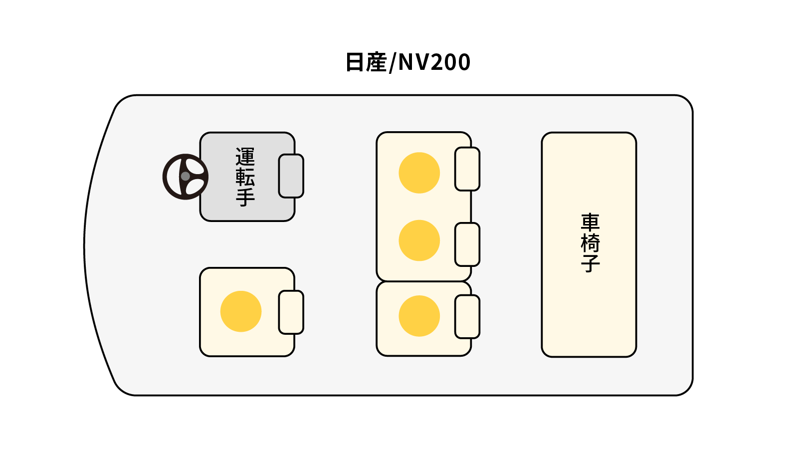 NV200