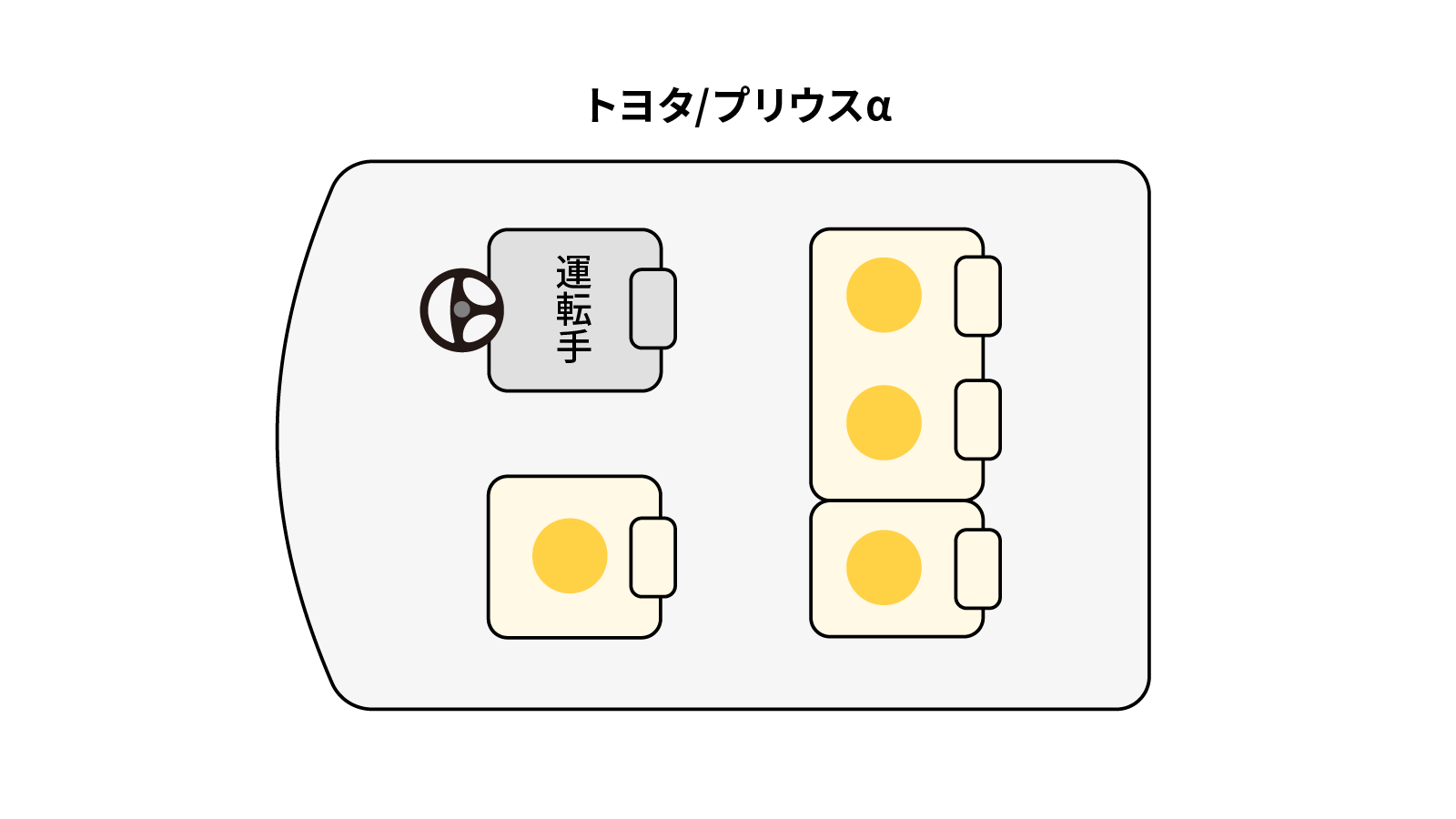 プリウスα